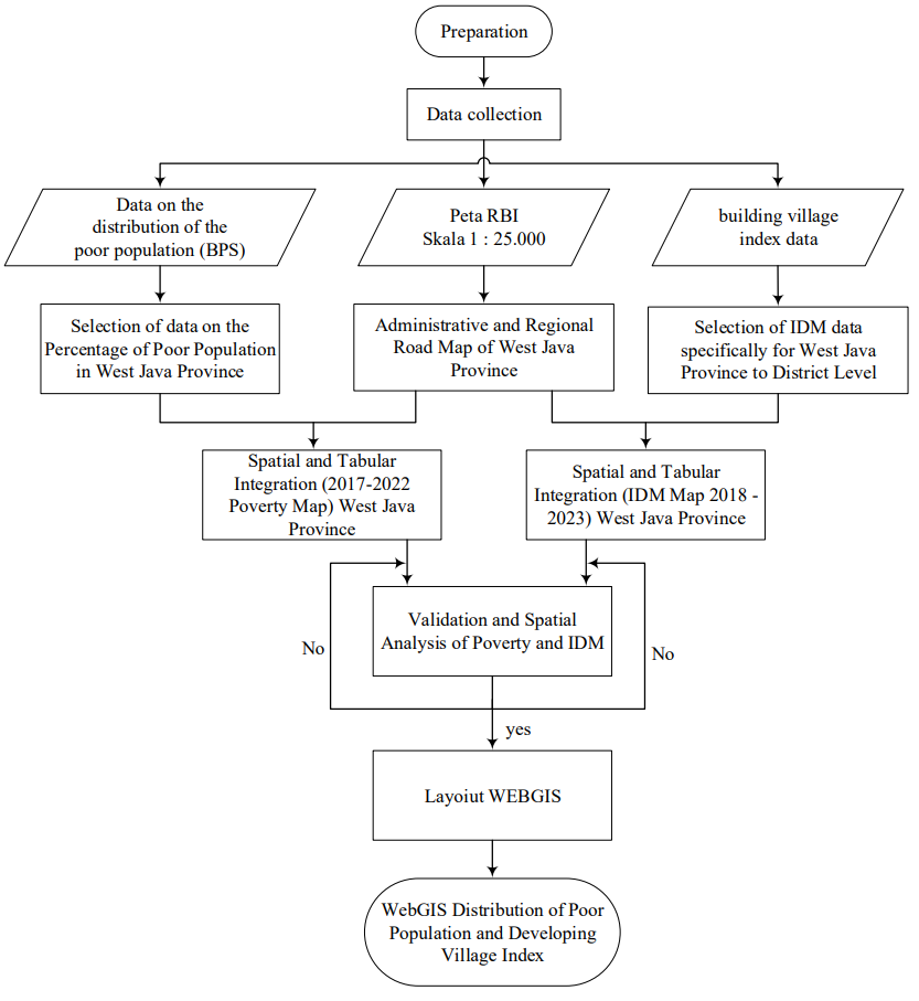 Flowchart